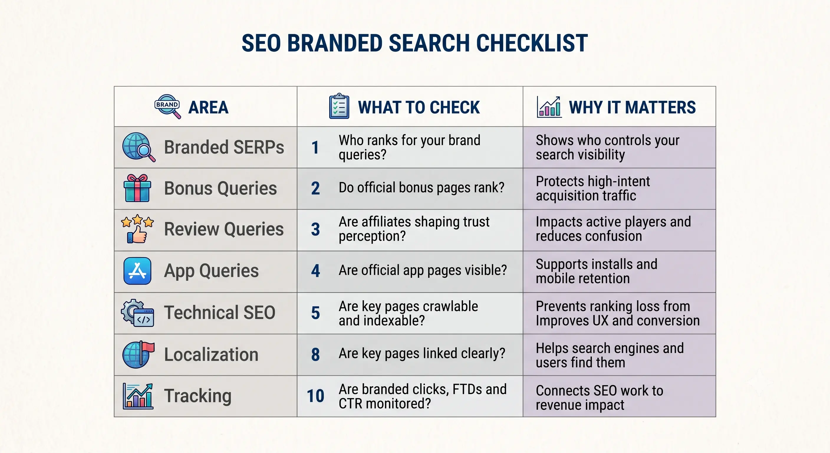 Brand Protection SEO Checklist for iGaming Operators