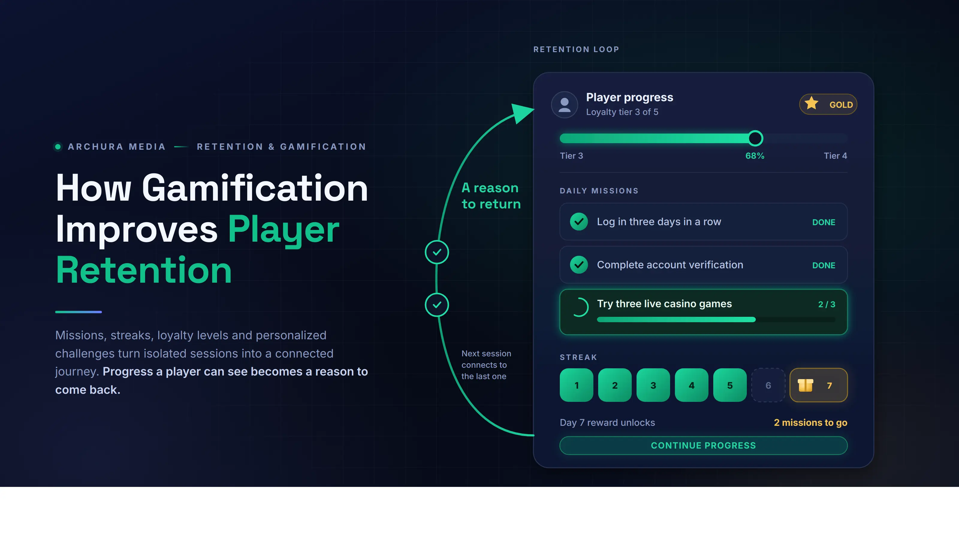 How Gamification Improves Player Retention