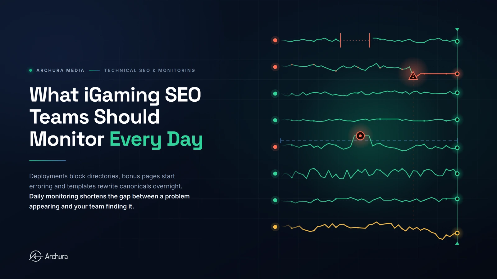 The iGaming SEO Monitoring Checklist: What to Check Daily