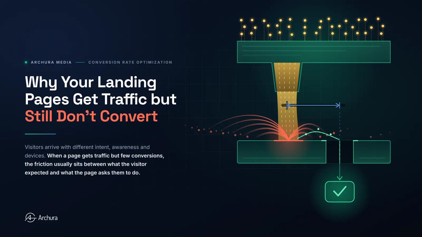Why Your Landing Pages Get Traffic but Still Don't Convert