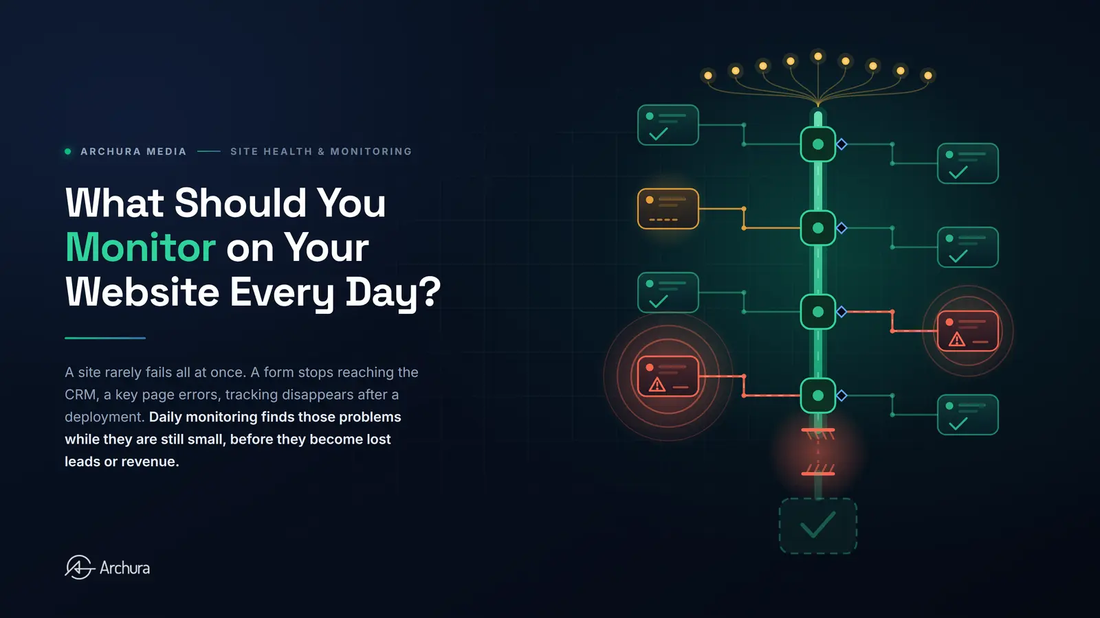 What Should You Monitor on Your Website Every Day?